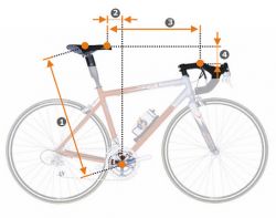 Bodyscan fietsmeting